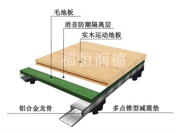 铝合金龙骨加强型运动木地板